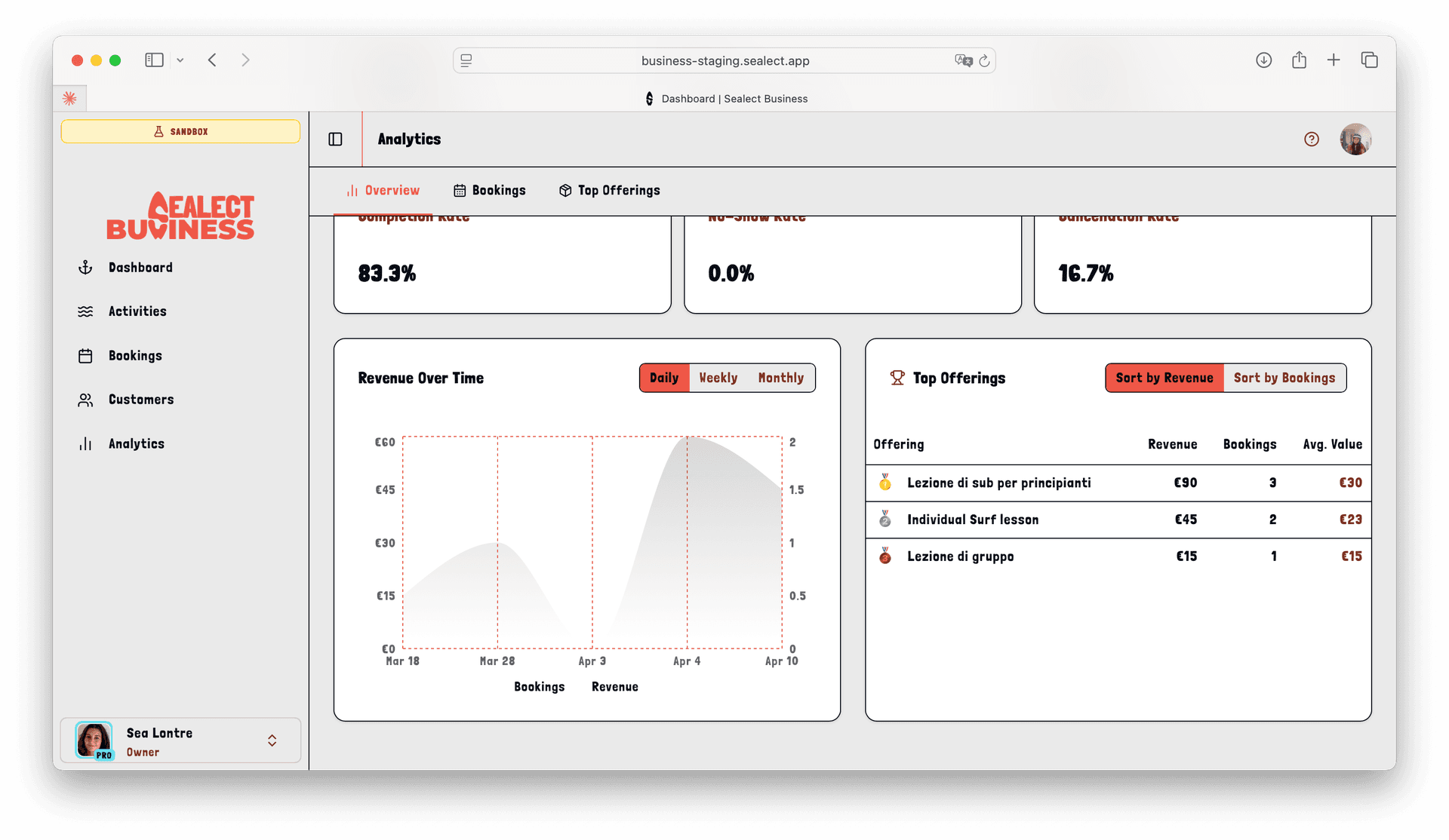 Sealect dashboard — analytics e revenue